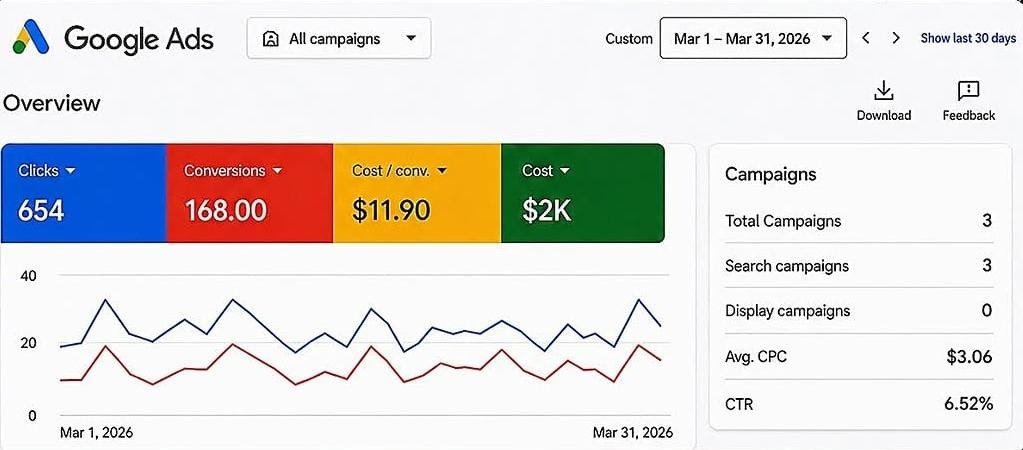 Google Ads Overview